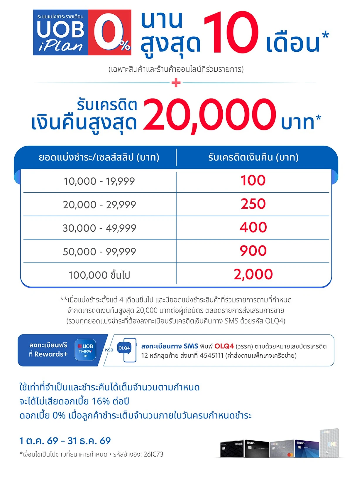 โปสเตอร์ธนาคารยูโอบี: ระบบแบ่งชำระรายเดือน UOB iPlan 0% รับเครดิตเงินคืนสูงสุด 20,000 บาทต่อผู้ถือบัตร ยอด 10,000–19,999 บาท คืน 100 บาท · 20,000–29,999 คืน 250 · 30,000–49,999 คืน 400 · 50,000–99,999 คืน 900 · 100,000 ขึ้นไป คืน 2,000 · ลงทะเบียนทางแอป UOB TMRW หรือ SMS พิมพ์ OLQ4 ส่งไป 4545111 · 1 ต.ค. 69 – 31 ธ.ค. 69